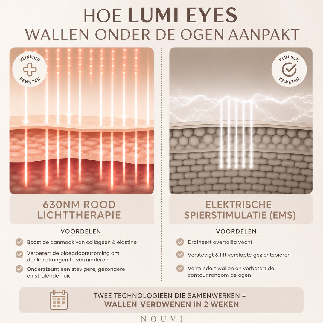 Nouvi LumiEyes™