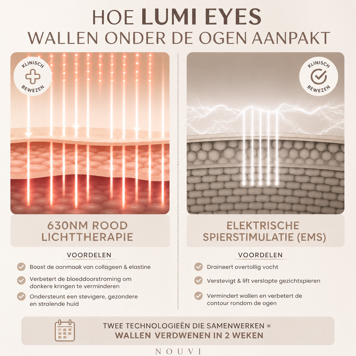 Nouvi LumiEyes™